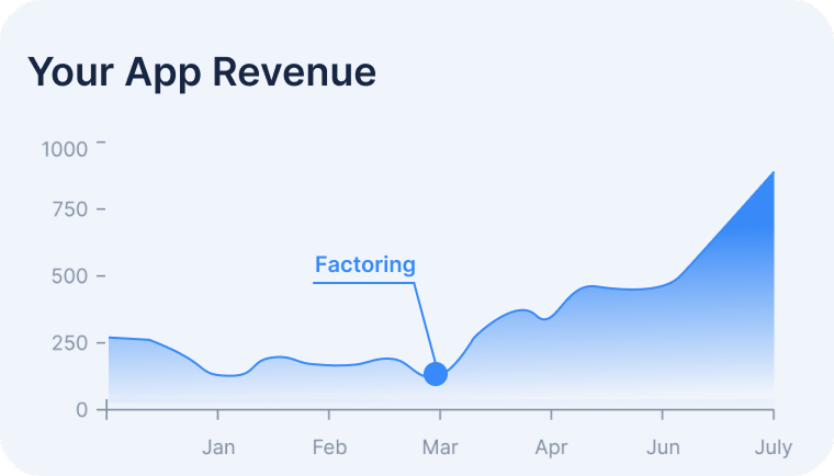 Factoring